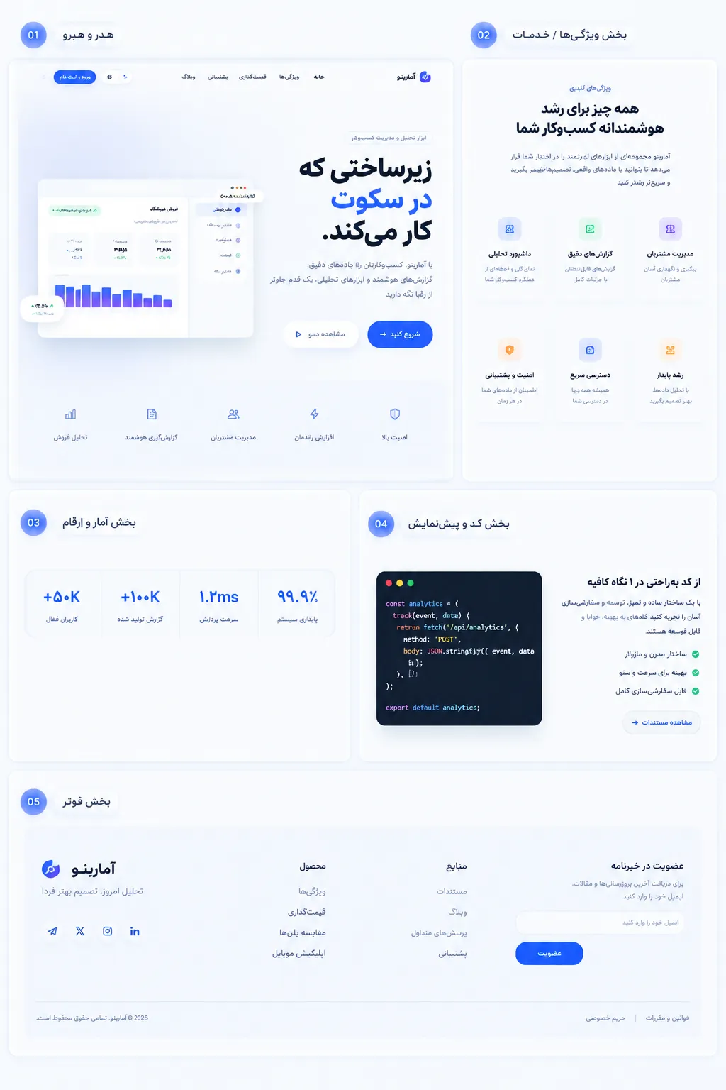 نمونهکار آرکا